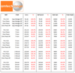 Amtech Range Driving Range Golf Ball Flight Data